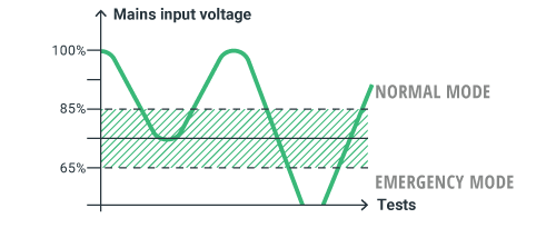 Image module